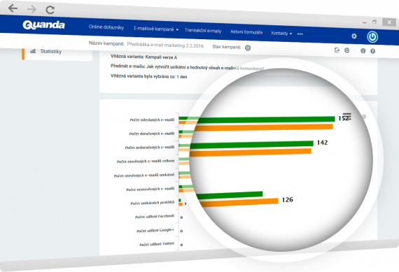 E-mail marketing | A/B testing