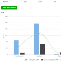 New functions and improvements in Questionnaires